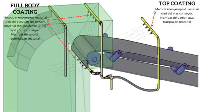 IMADA Dust Suppression System