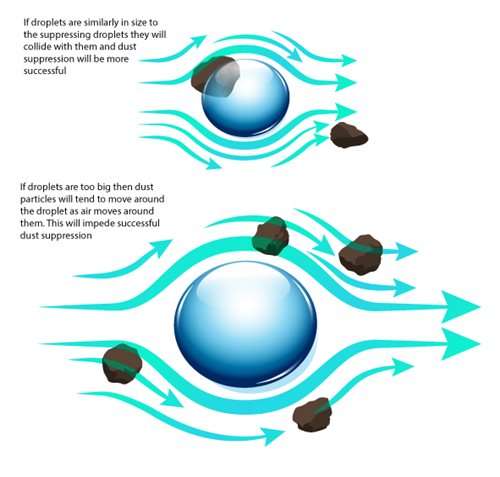 IMADA Dust Fogger System