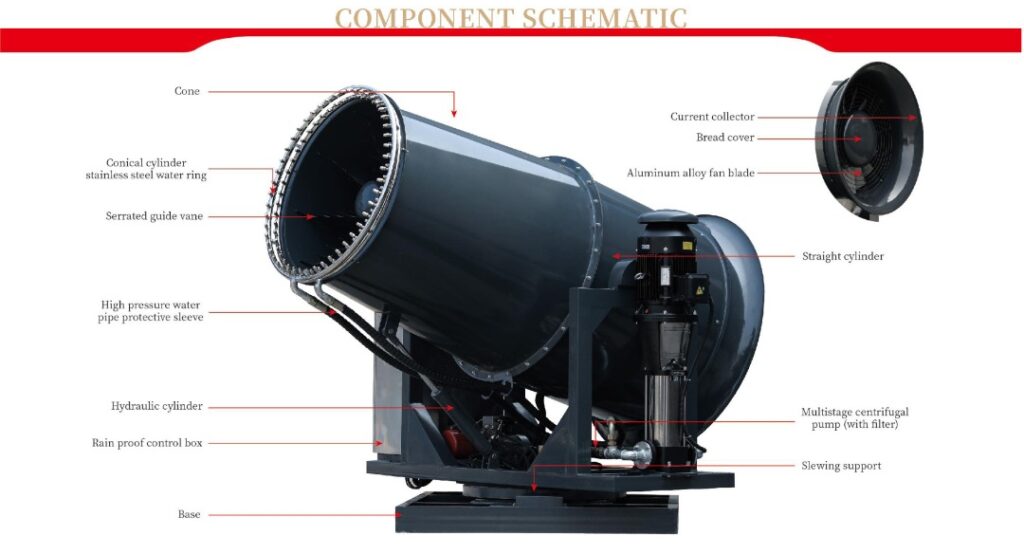 Fog Cannon Component Schematic